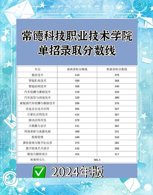 2026常德职业技术学院在河北各专业招生人数、录取分数线（附：招生计划表）  第1张