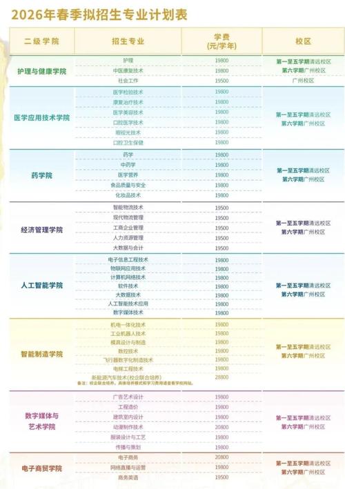 广东食品药品职业学院在河北各专业招生人数、录取分数线2026（附：招生计划表）  第1张