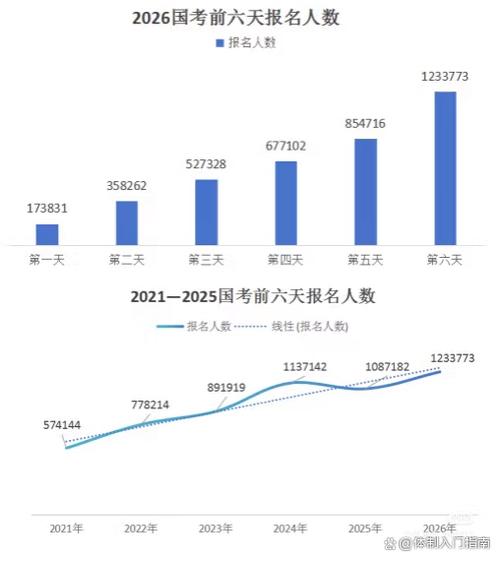 2026年高考人数有多少人？历年全国各省报名总人数  第1张