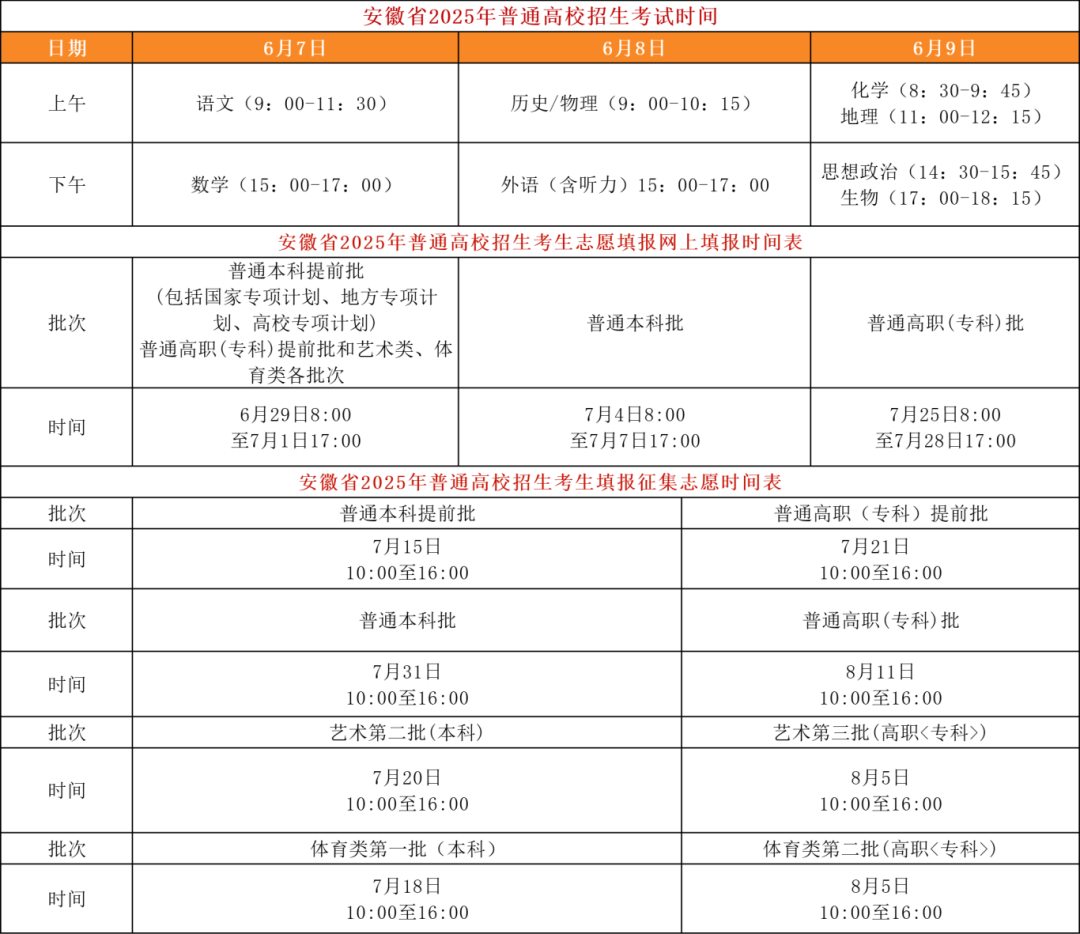 高考多久开始填志愿？2026年志愿填报时间表（全国汇总）  第3张