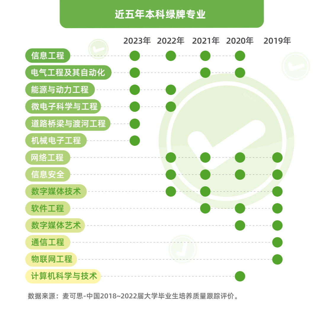 高考多久开始填志愿？2026年志愿填报时间表（全国汇总）  第7张