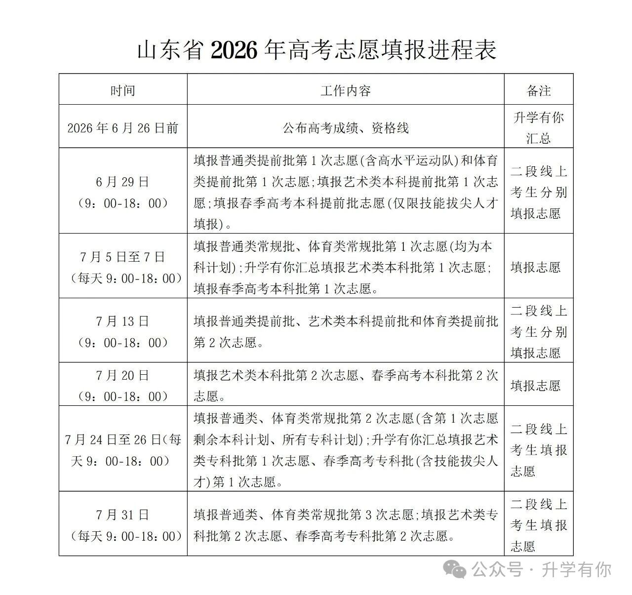 2026年高考志愿填报时间和截止时间：全国30省汇总  第2张