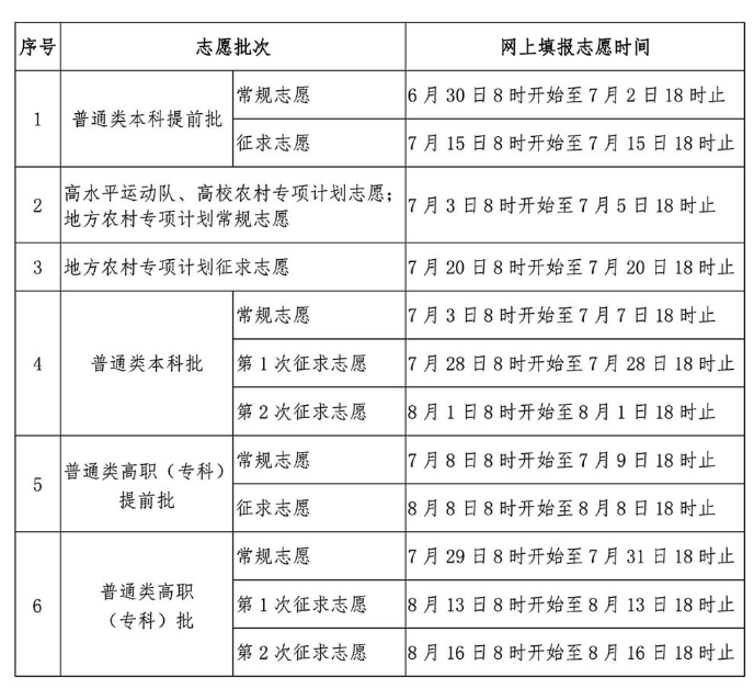 2026年高考志愿填报时间和截止时间：全国30省汇总  第6张