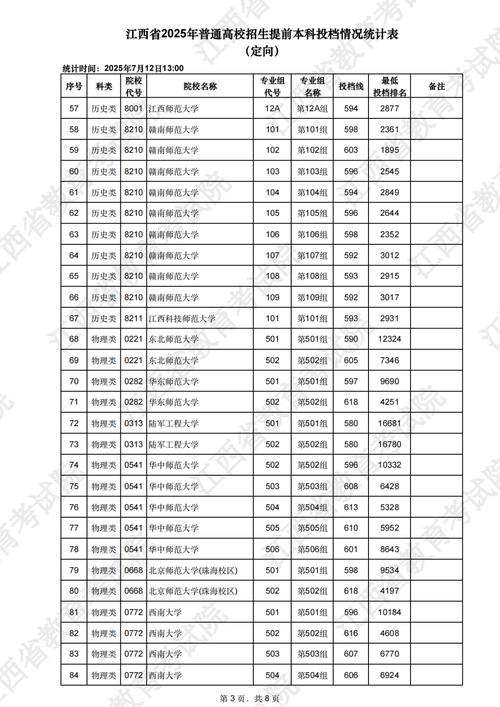 江西科技师范大学2025年在山西录取分数线是多少（2025~2023近三年分数位次）  第1张