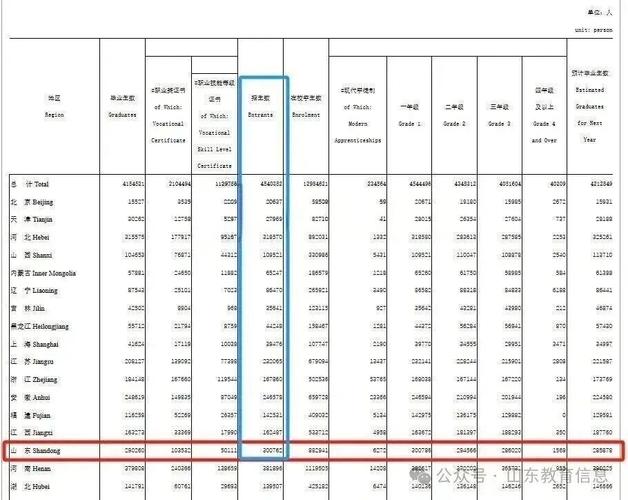 山东高考人数2026总人数多少人报名（最新官方公布）  第1张