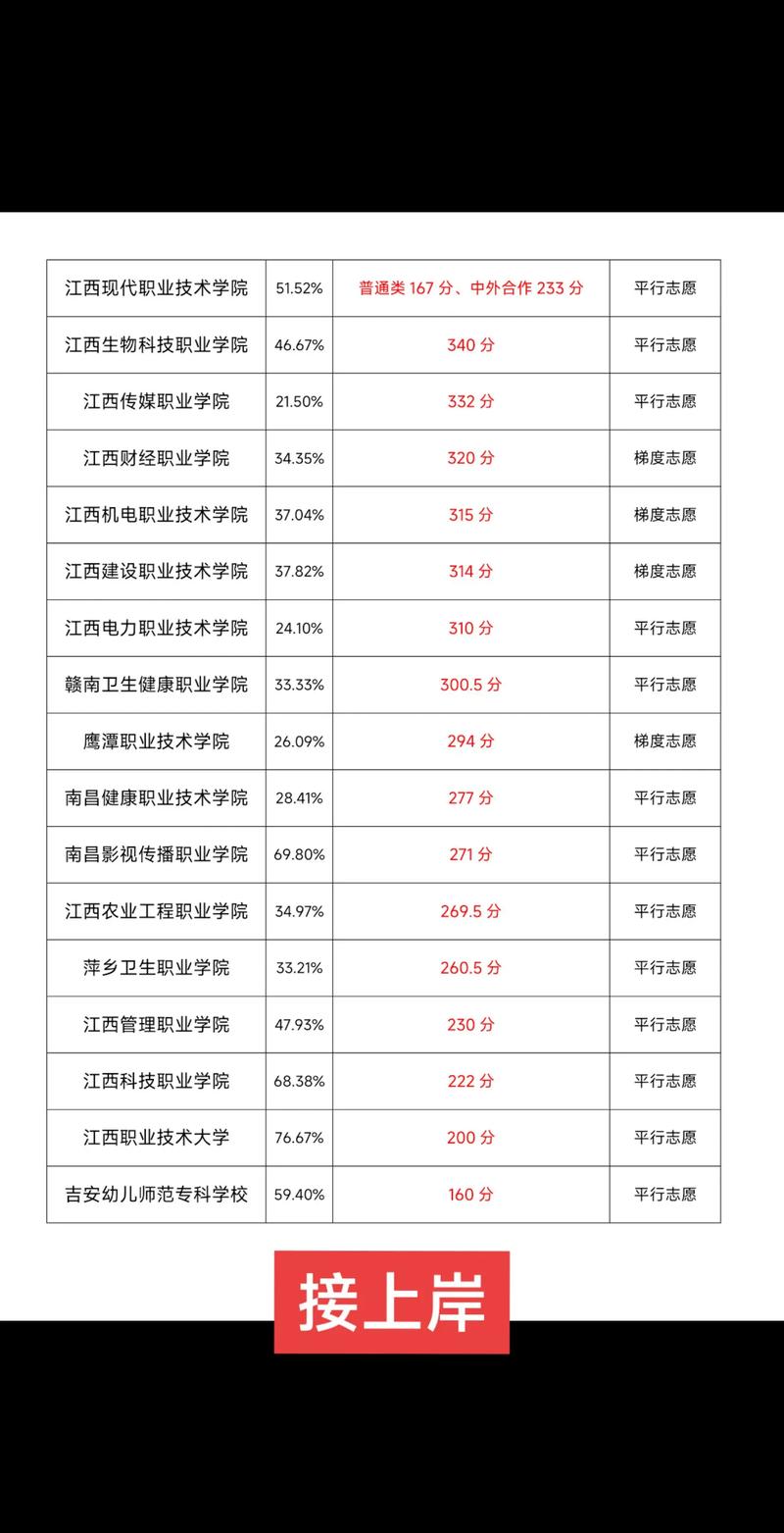 2025年江西中医药大学在山西录取分数线是多少（2025~2023近三年分数位次）  第1张