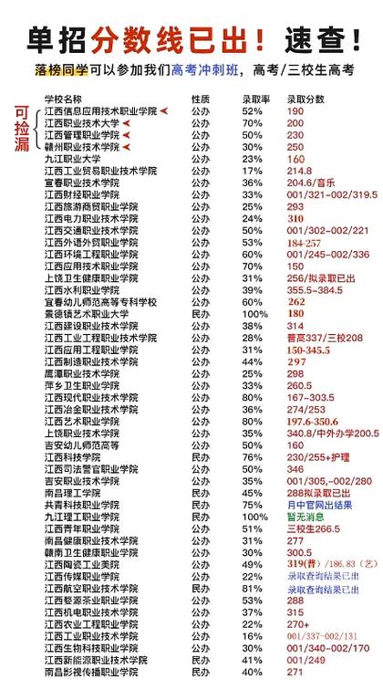 江西外语外贸职业学院在山西录取分数线2025年是多少（2025~2023近三年分数位次）  第1张