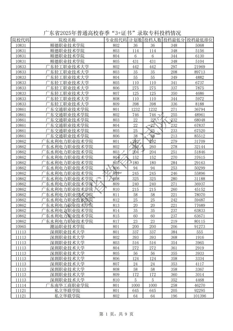 宜春职业技术学院2025年在山西录取分数线是多少（2025~2023近三年分数位次）  第1张