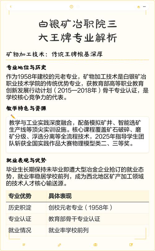 白银矿冶职业技术学院在河北2026各专业招生人数、录取分数线（附：招生计划表）  第1张