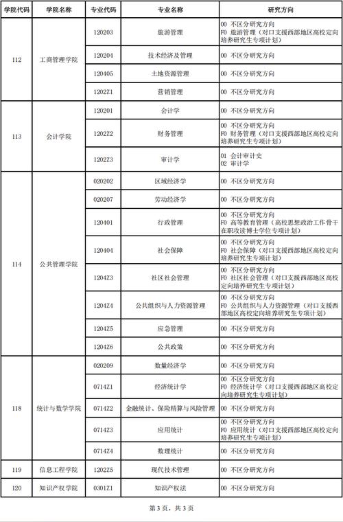 中南财经政法大学数字经济专业排名怎么样？好不好  第1张