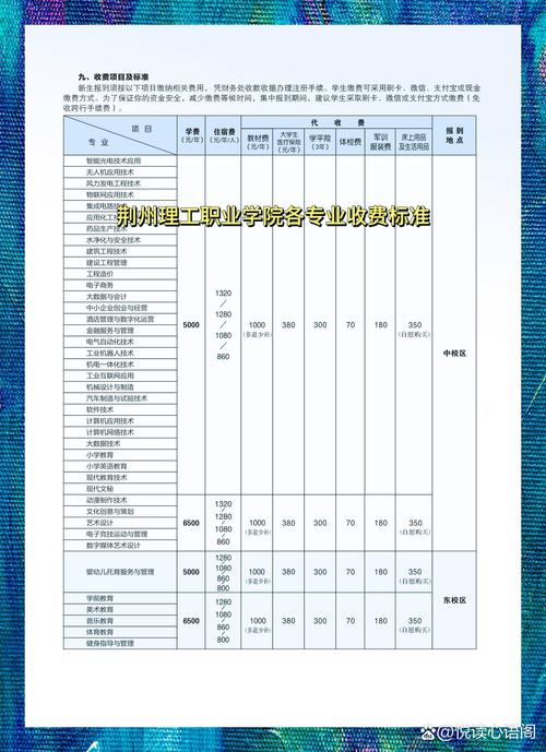2026荆州理工职业学院各专业在河北招生人数、录取分数线（附：招生计划表）  第1张