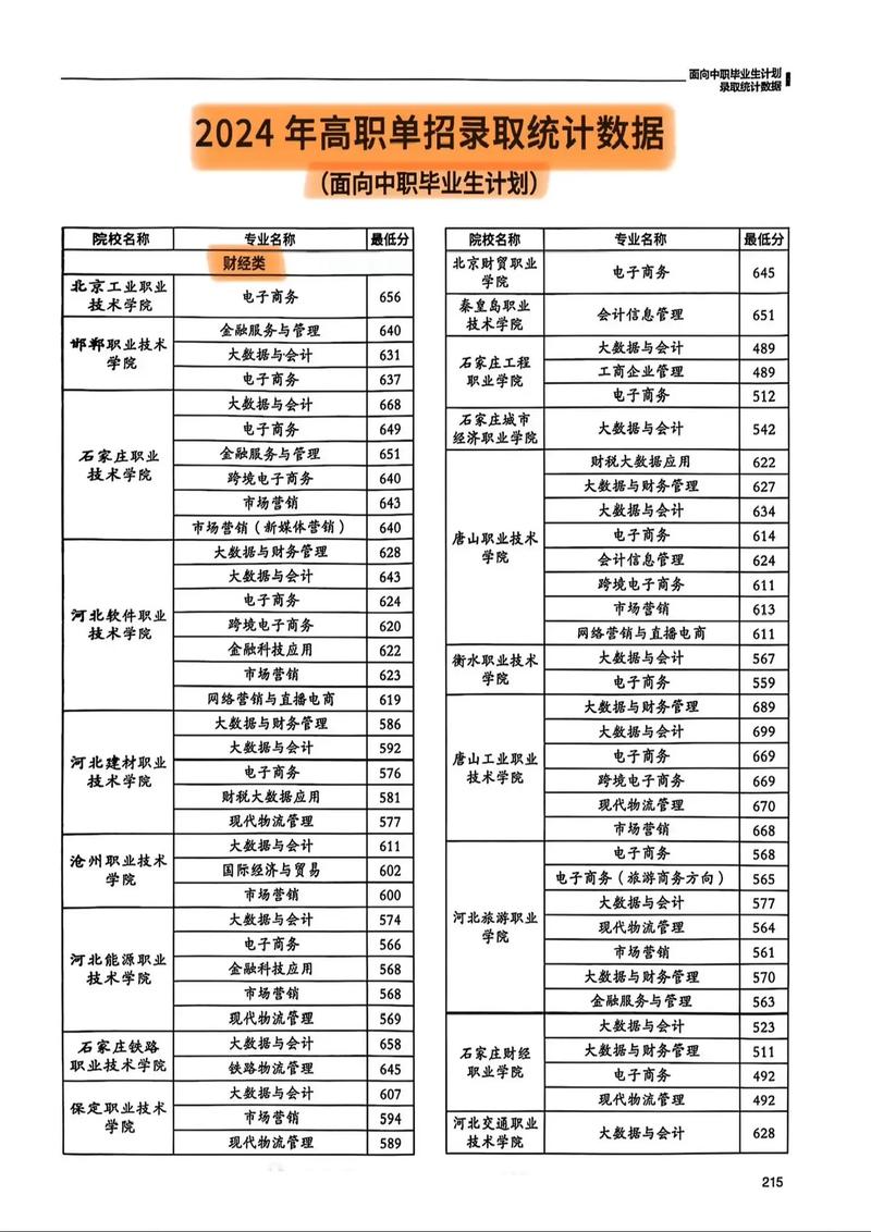 2026长春早期教育职业学院各专业在河北招生人数、录取分数线（附：招生计划表）  第1张