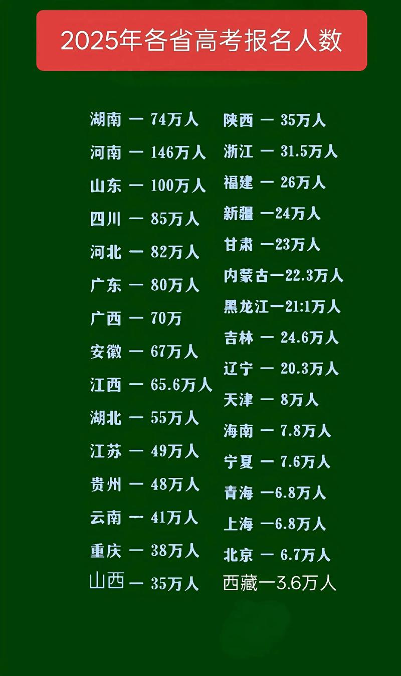 山东省高考人数2026年多少人（2020-2025历年报名人数）  第1张