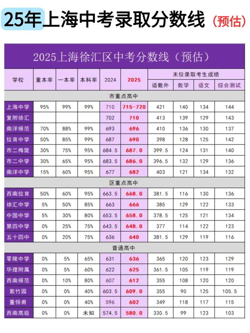 2025年江西科技师范大学在上海录取分数线是多少（2025~2023近三年分数位次）  第1张