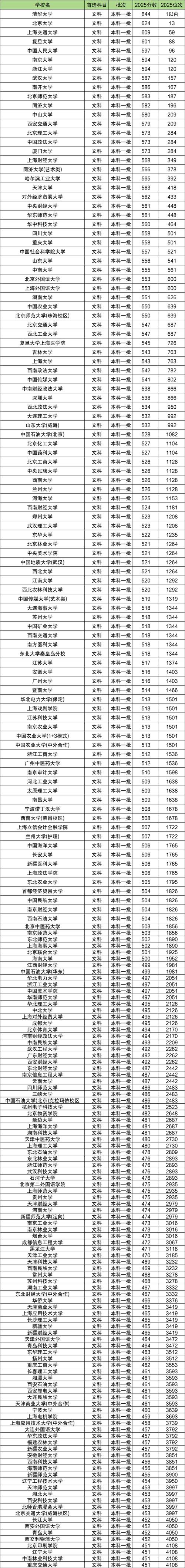 2025年井冈山大学在上海录取分数线是多少（2025~2023近三年分数位次）  第1张