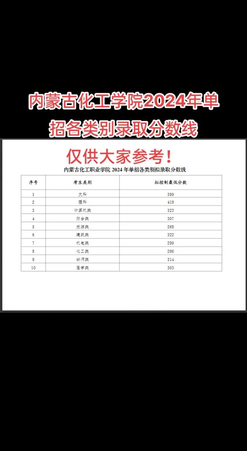 2026内蒙古化工职业学院各专业在河北招生人数、录取分数线（附：招生计划表）  第1张