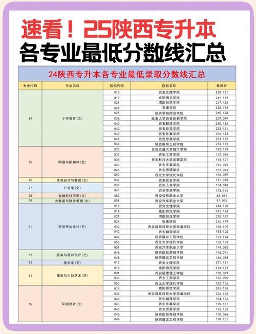 2026陕西青年职业学院在河北各专业招生人数、录取分数线（附：招生计划表）  第1张