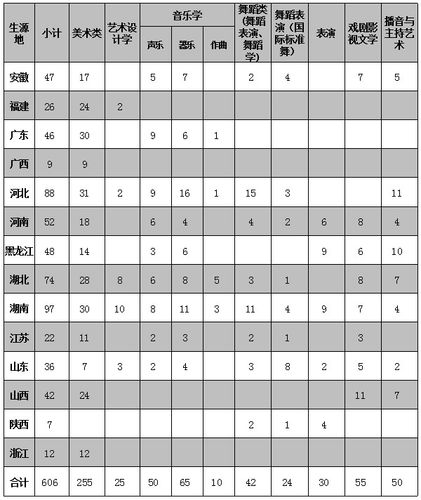 南昌大学会展经济与管理专业怎么样？排名好不好  第1张