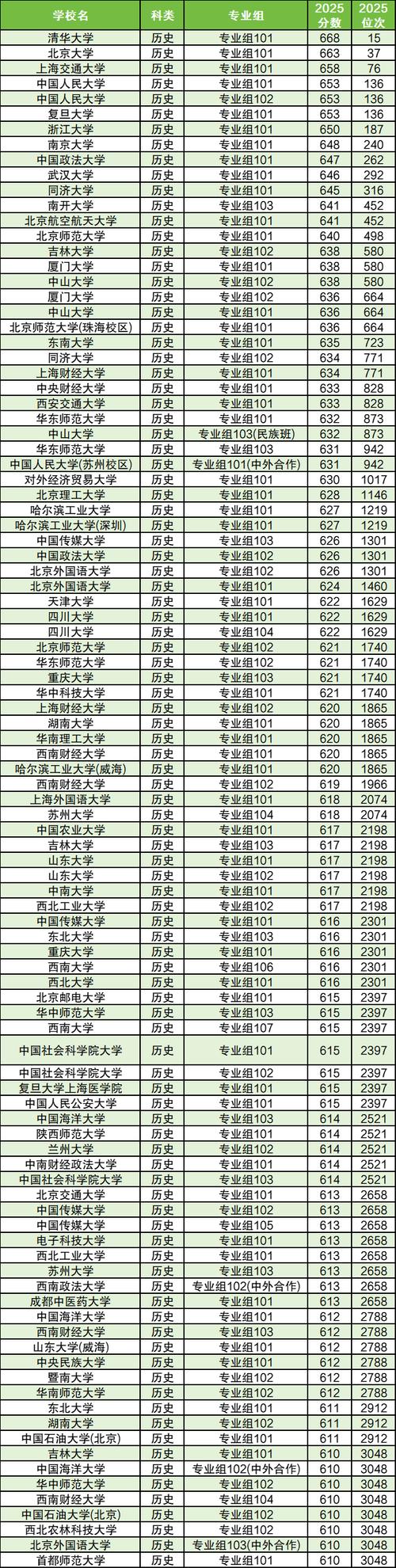 赣南医科大学2025年在四川录取分数线是多少（2025~2023近三年分数位次）  第1张