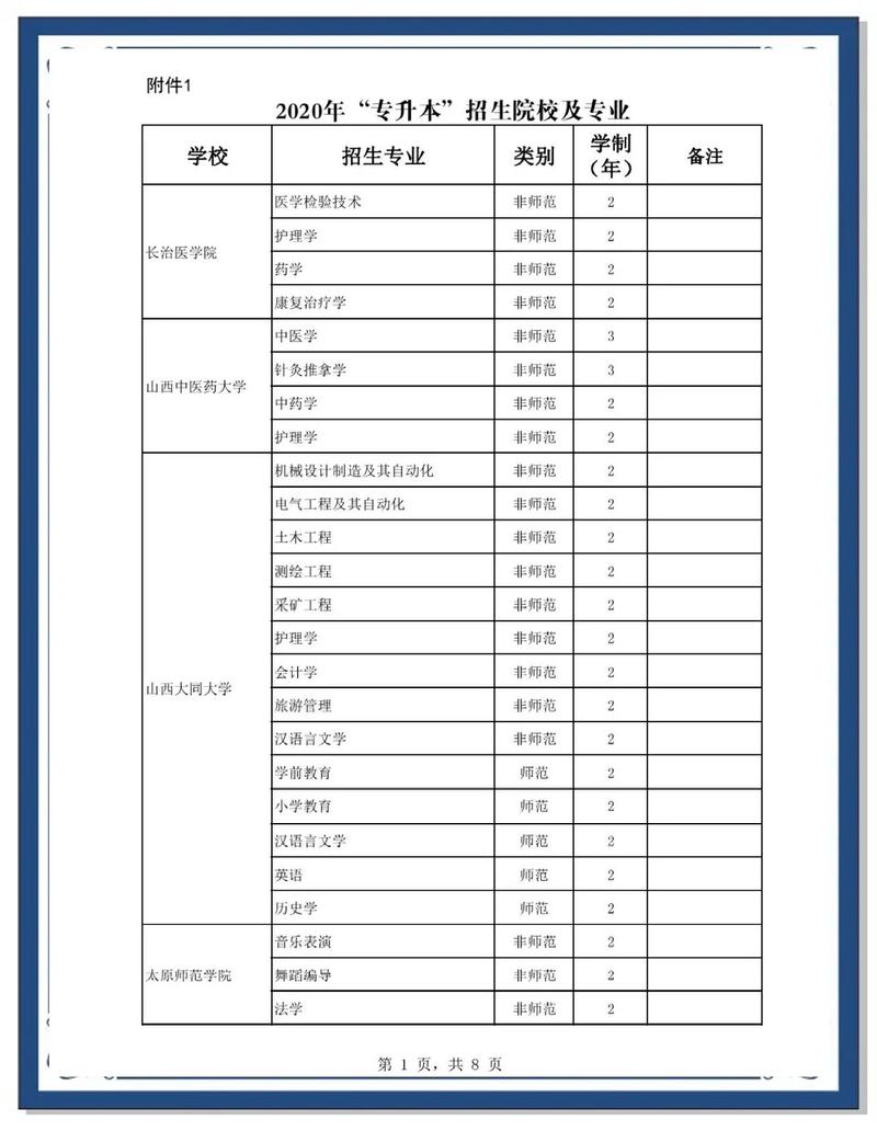 2026山西管理职业学院在河北各专业招生人数、录取分数线（附：招生计划表）  第1张