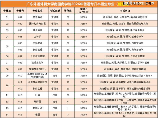 广东文理职业学院在河北各专业招生人数、录取分数线2026（附：招生计划表）  第1张