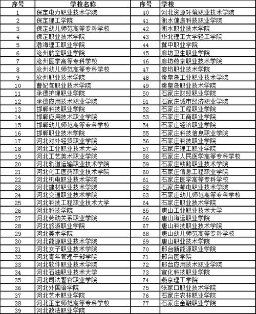 天津铁道职业技术学院在河北各专业2026招生人数、录取分数线（附：招生计划表）  第1张