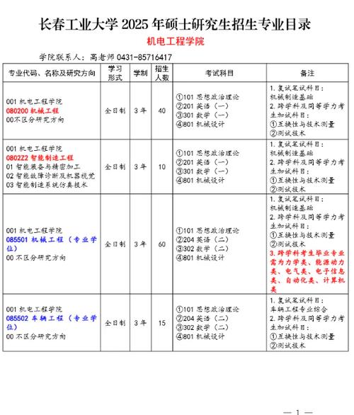 长春工业大学智能材料与结构专业好不好？排名怎么样  第1张