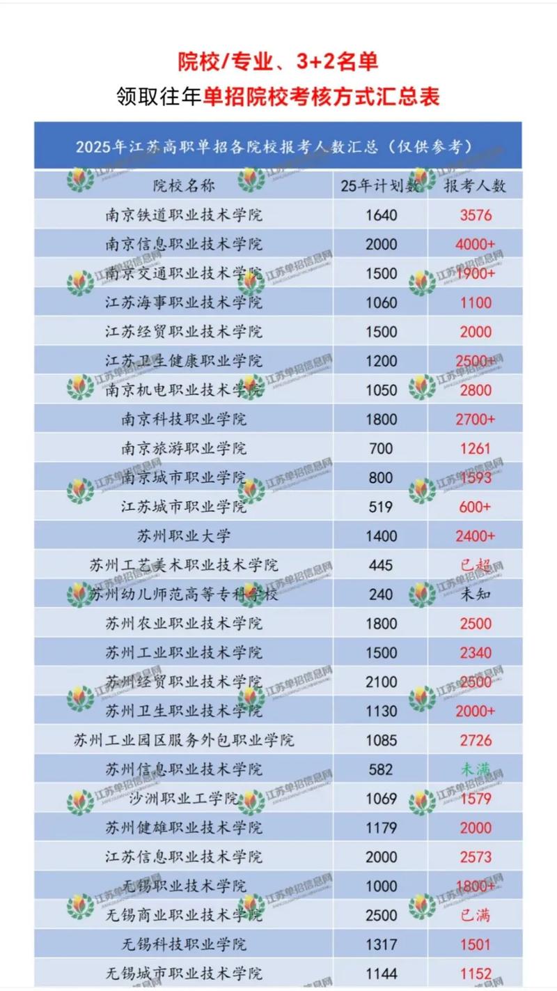 江苏安全技术职业学院2025专科招生简章：专业目录、计划招生人数及学费  第1张