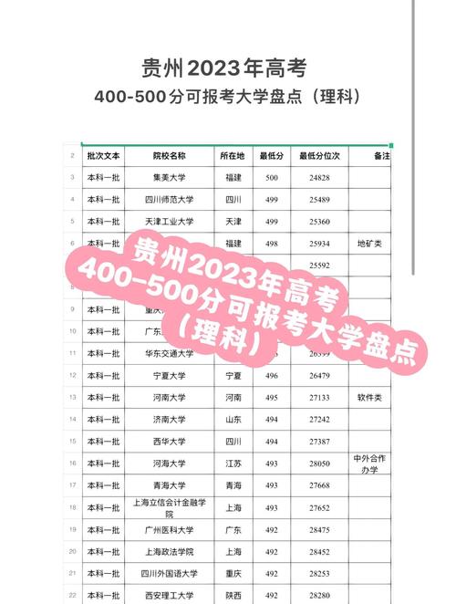 贵州考生多少分能上西安交通工程学院2026（附2022-2025录取分数线）  第1张