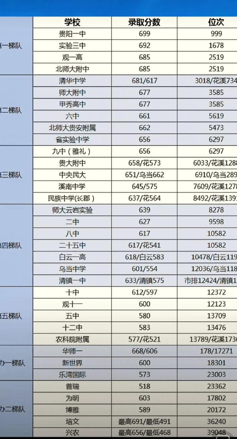 贵州考生多少分能上西安明德理工学院2026「附2022-2025录取分数线」  第1张