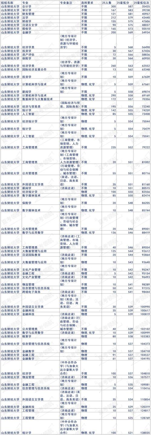 北京航空航天大学在山东录取分数线及位次、招生人数「2023-2025招生计划」  第1张