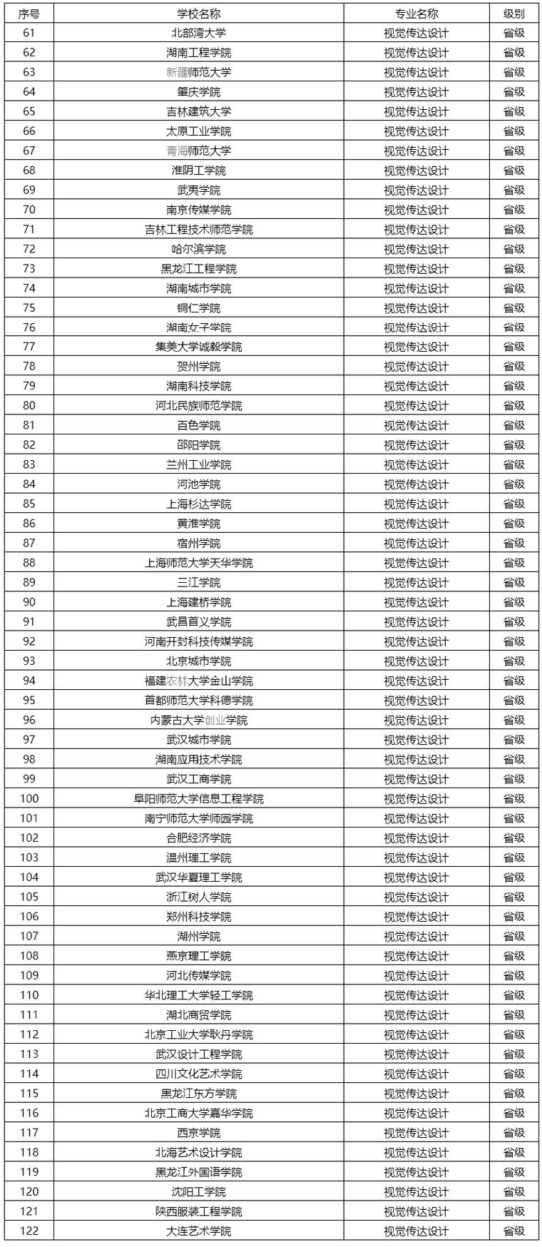 青海民族大学视觉传达设计专业排名怎么样？好不好  第1张