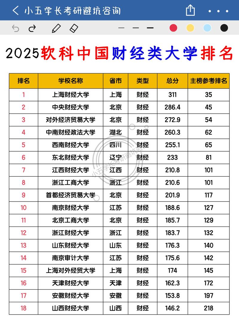 山西财经大学数字经济专业好不好？排名怎么样  第1张