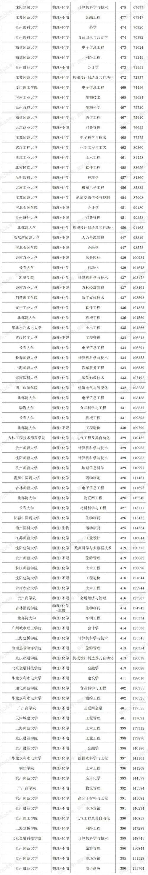 2026贵州考多少分能上铜川职业技术学院「附2022-2025录取分数线」  第1张