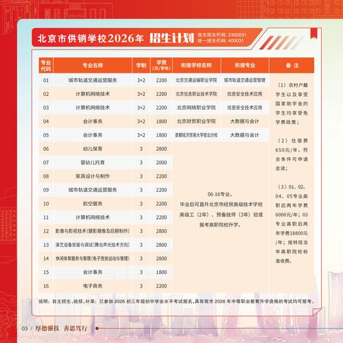 上海出版印刷高等专科学校在河北各专业招生人数、录取分数线2026（附：招生计划表）  第1张