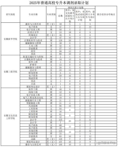 安徽矿业职业技术学院各专业2026在河北招生人数、录取分数线（附：招生计划表）  第1张