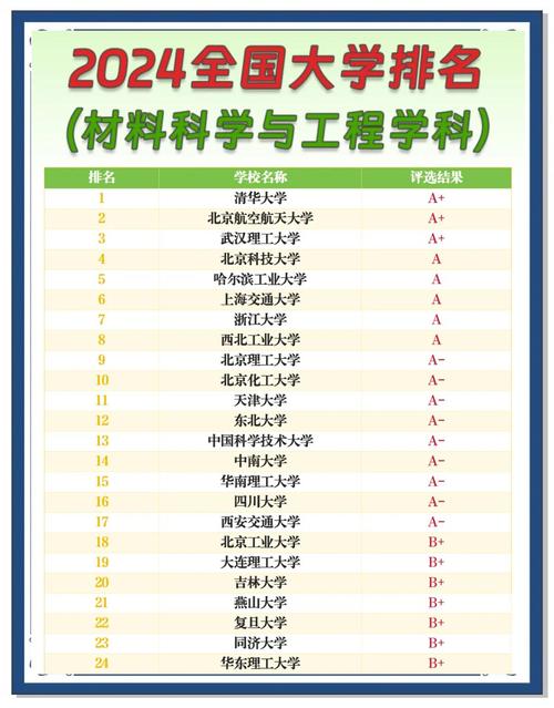 河北工业大学储能科学与工程专业好不好？排名怎么样  第1张