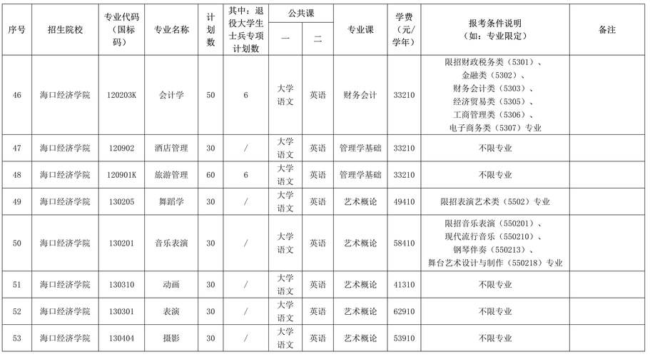海南考生多少分能上渭南师范学院2026（附2023-2025录取分数线）  第1张