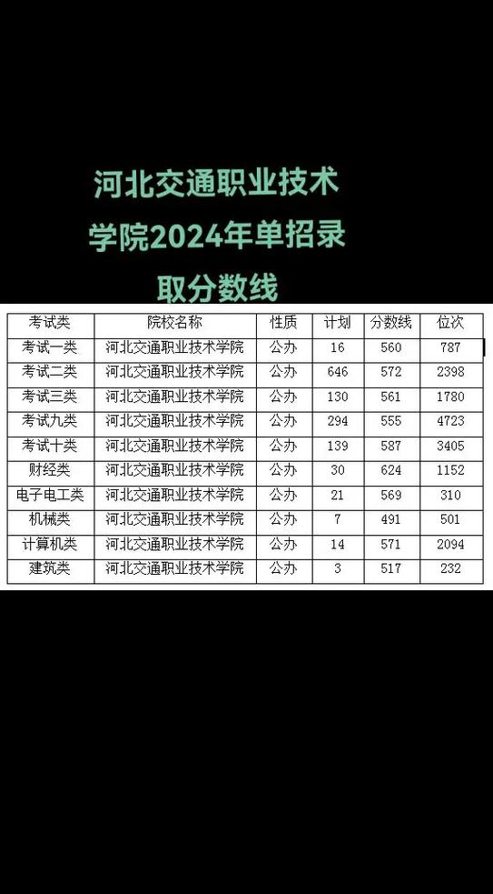 内蒙古交通职业技术学院在河北2026各专业招生人数、录取分数线（附：招生计划表）  第1张