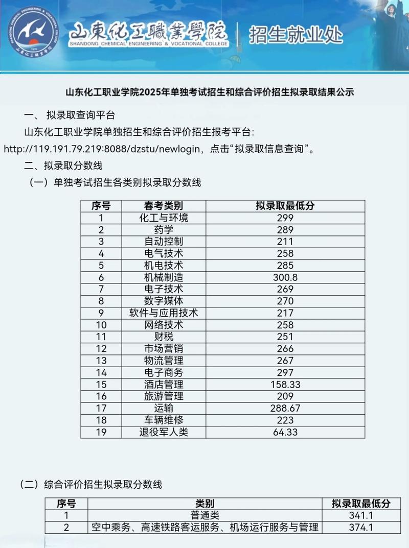山东化工职业学院各专业在河北招生人数、录取分数线2026（附：招生计划表）  第1张