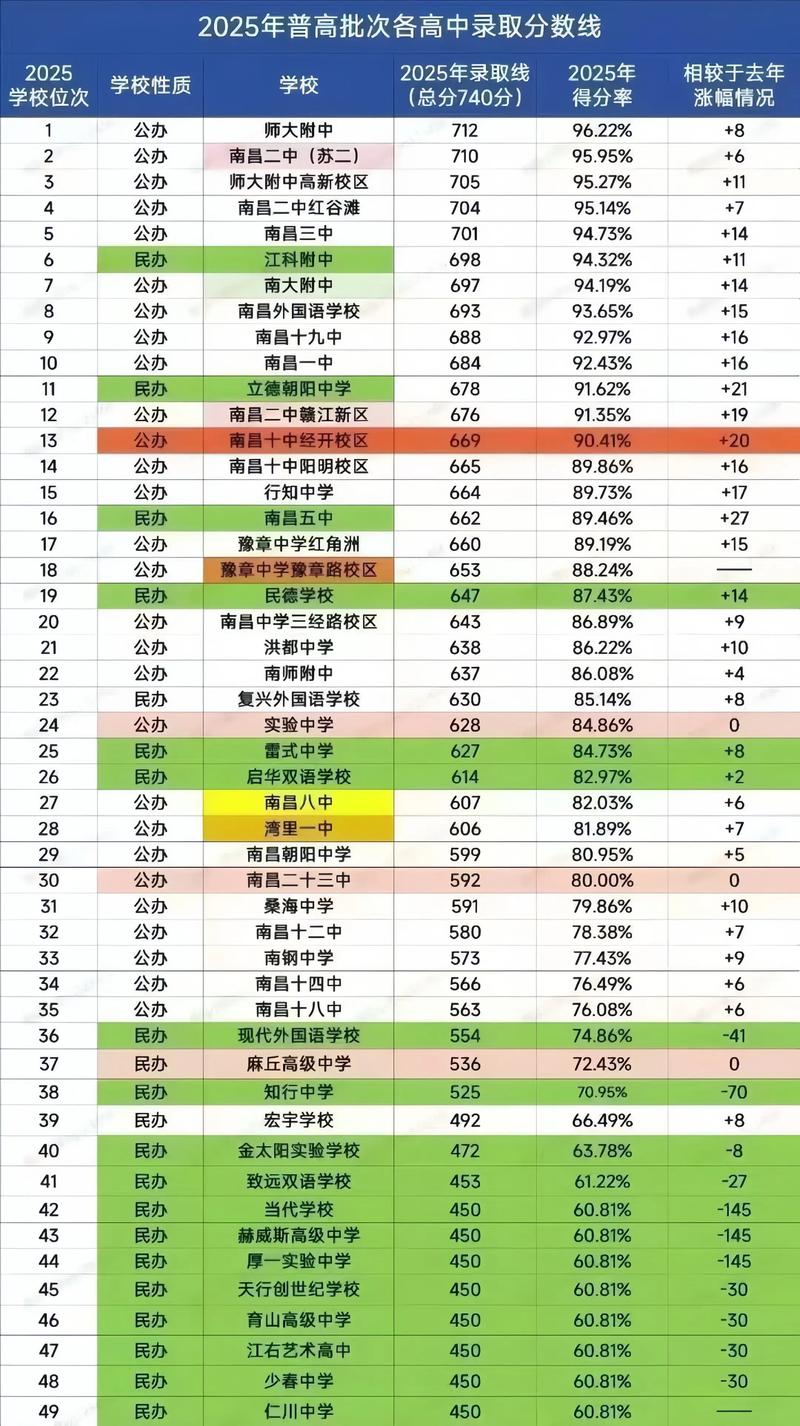 2025年南昌航空大学在云南录取分数线是多少（2025~2023近三年分数位次）  第1张