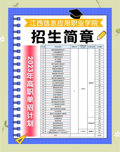 2025年江西信息应用职业技术学院在新疆录取分数线是多少（2025~2023近三年分数位次）  第1张