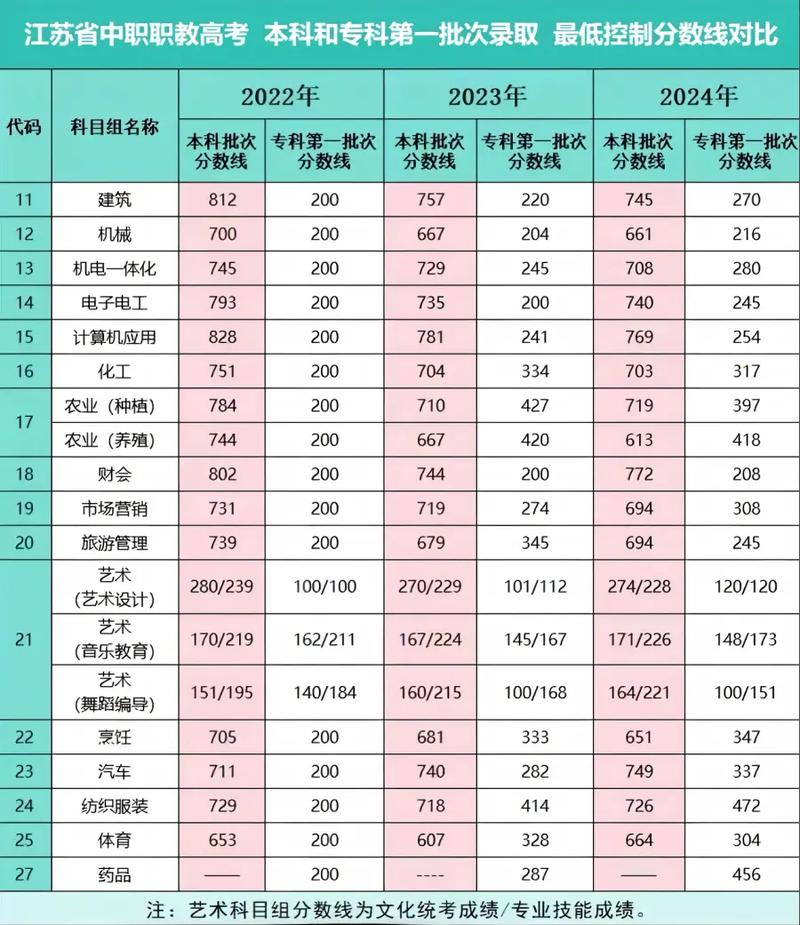 江苏航运职业技术学院各专业在河北招生人数、录取分数线2026（附：招生计划表）  第1张
