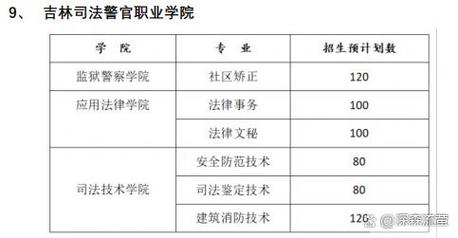 吉林司法警官职业学院在河北各专业招生人数、录取分数线2026（附：招生计划表）  第1张