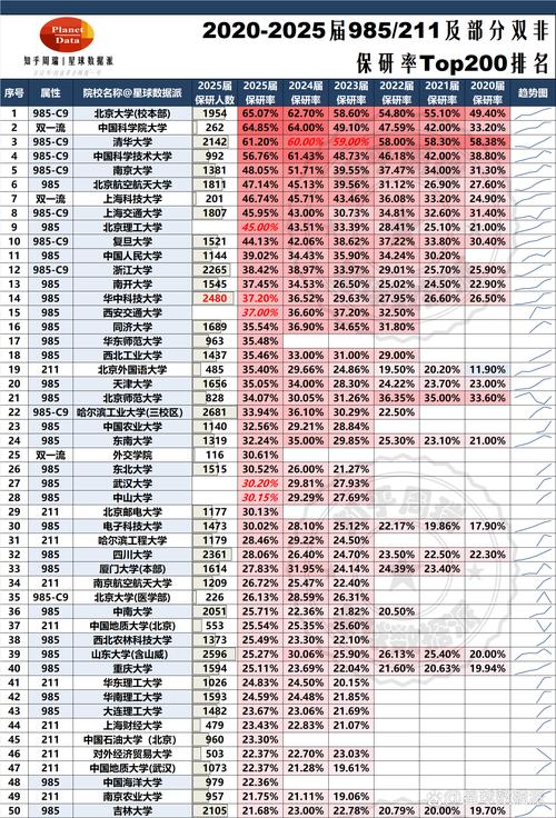 中国大学保研率排名榜单（2026最新）  第1张