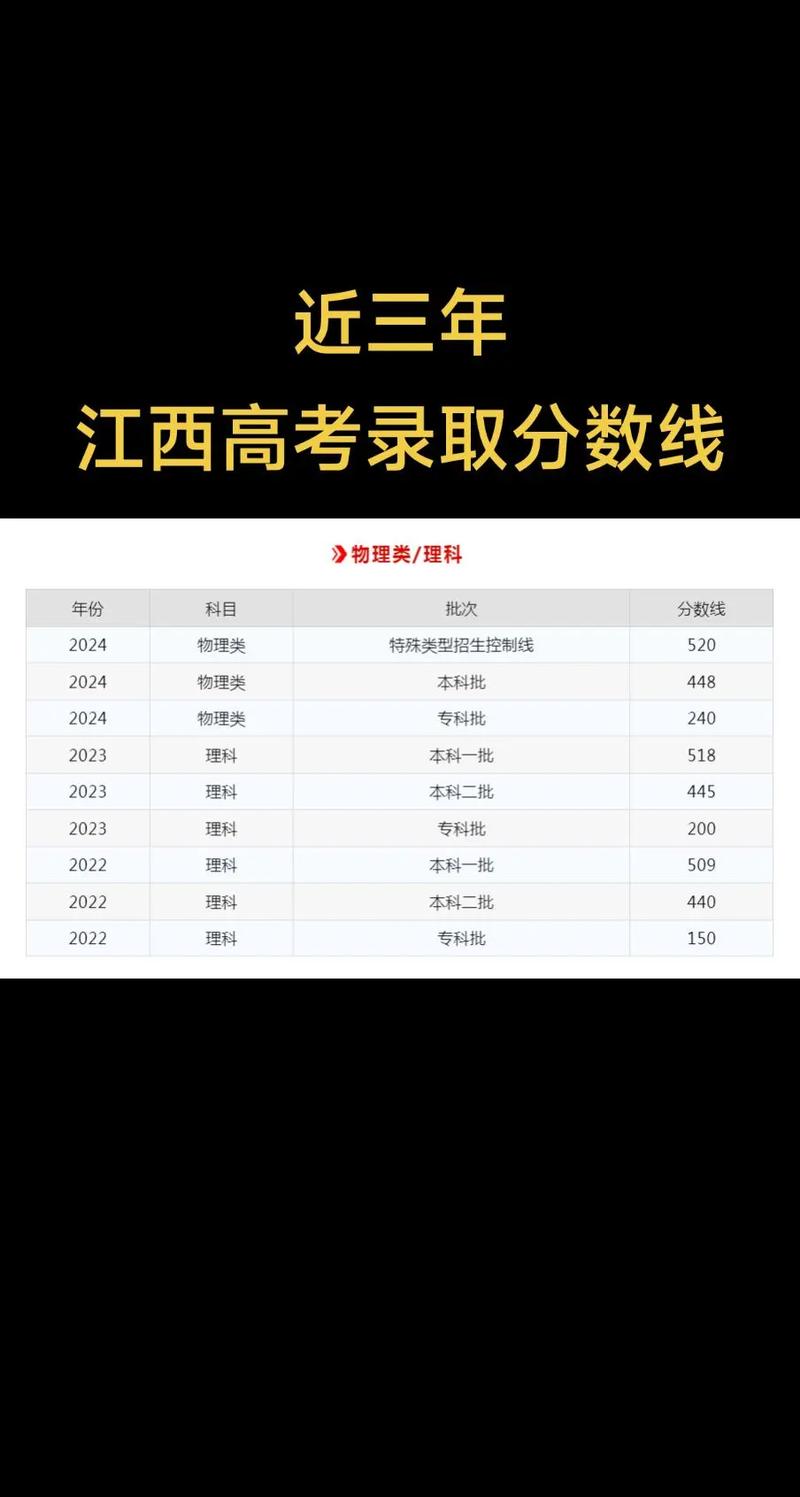 江西应用科技学院2025年在浙江录取分数线是多少（2025~2023近三年分数位次）  第1张