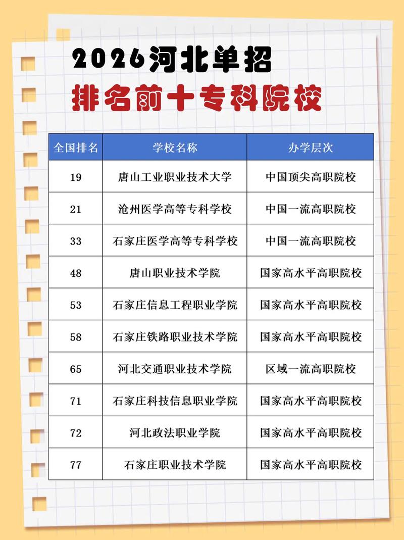 2026济南护理职业学院各专业在河北招生人数、录取分数线（附：招生计划表）  第1张