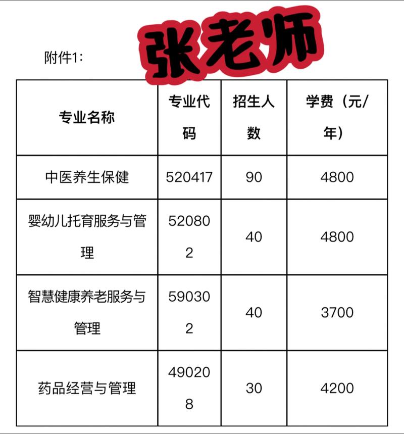 河南推拿职业学院在河北各专业2026招生人数、录取分数线（附：招生计划表）  第1张
