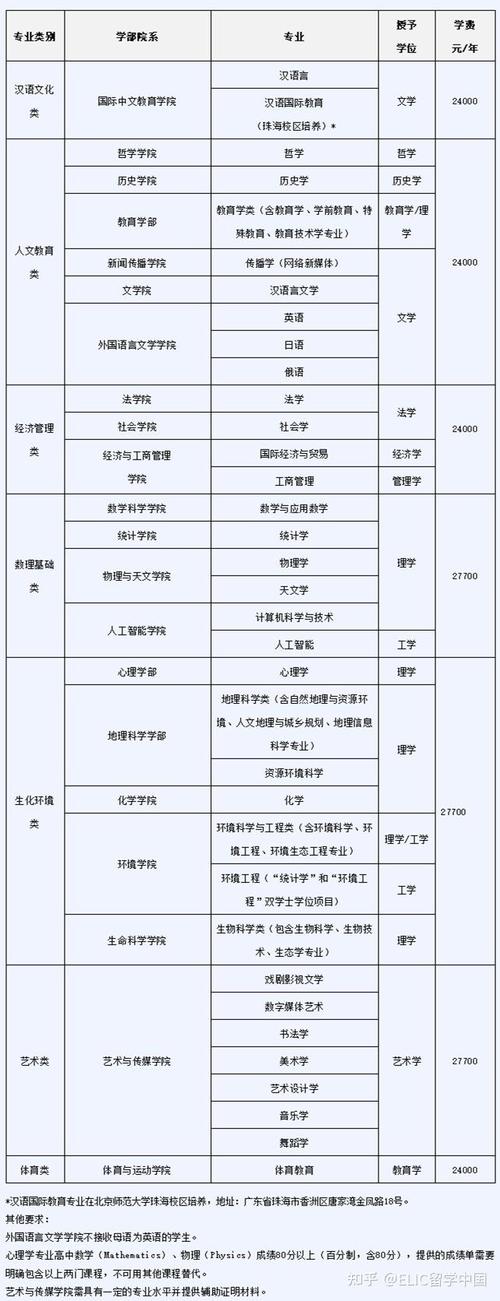 北京师范大学在海南录取分数线及位次、招生人数「2023-2025招生计划」  第1张