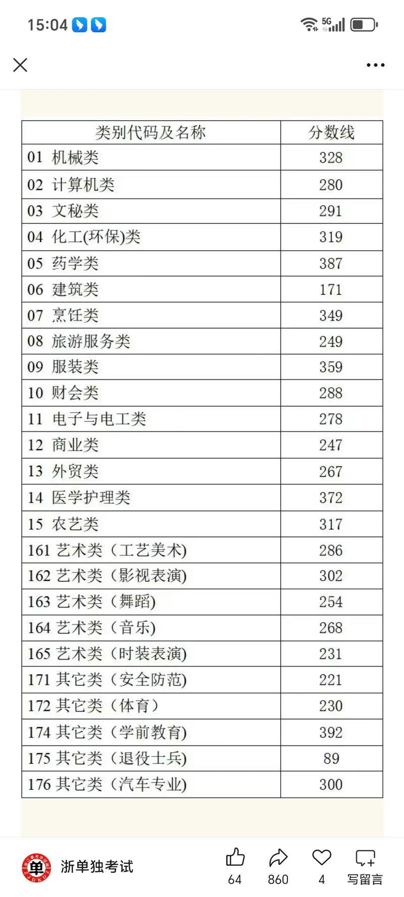 2025年上饶幼儿师范高等专科学校在浙江录取分数线是多少（2025~2023近三年分数位次）  第1张